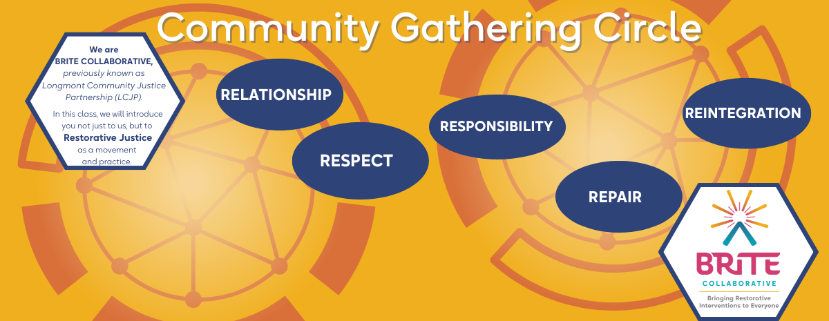 April Community Gathering Circle